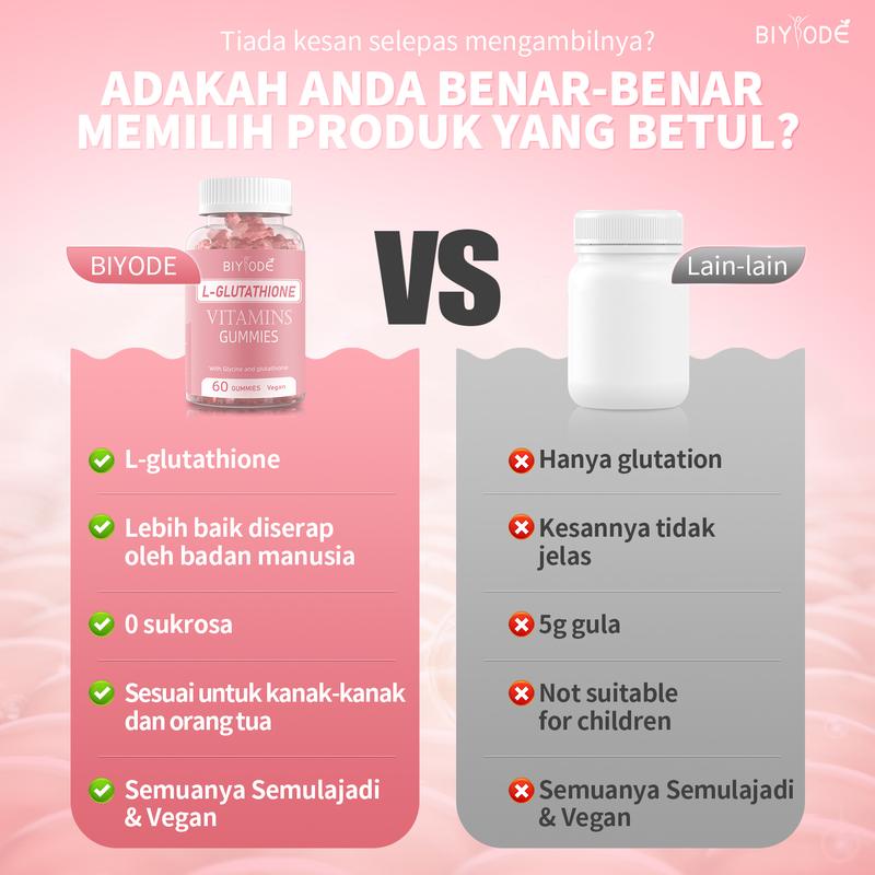 BIYODE® Gluta Gummies – Cerah, Lembap & Vegan – 60 Biji